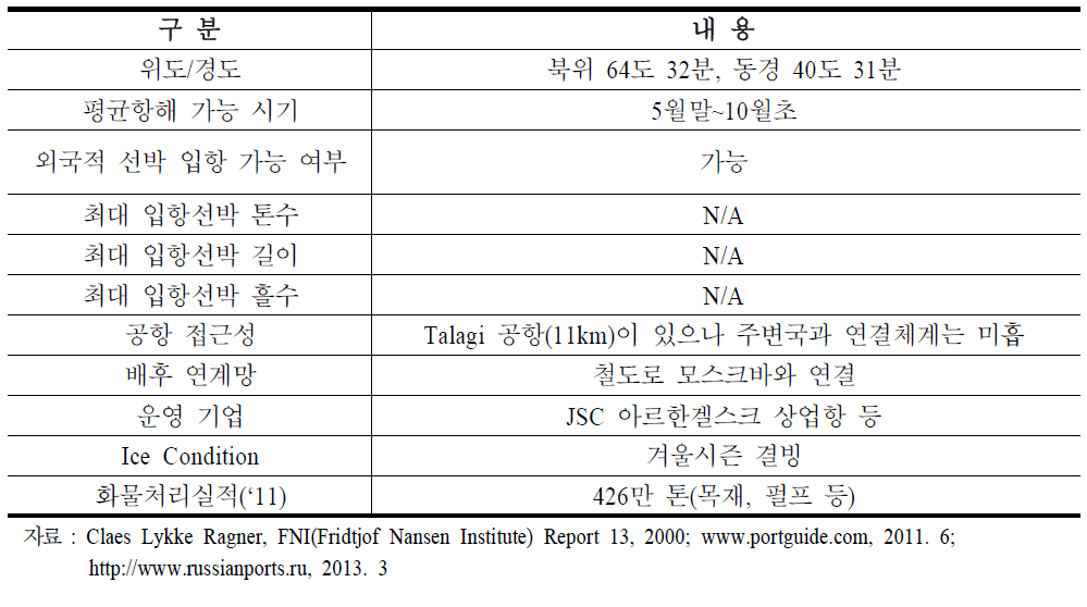 아르한겔스크항 특징