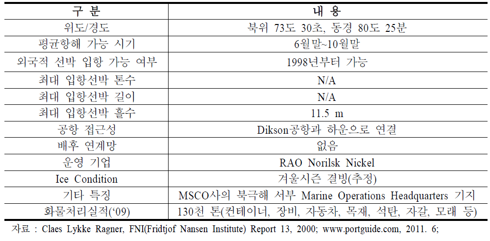 딕손항 특징