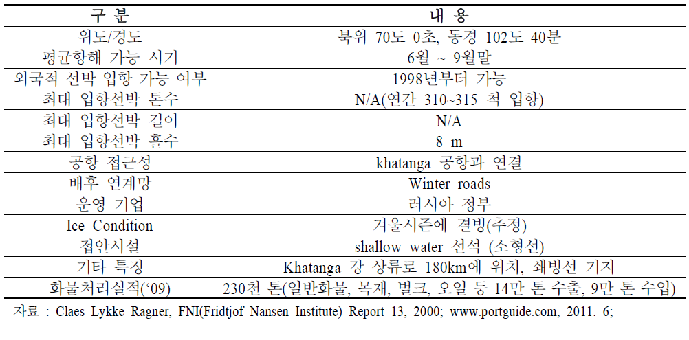 하탕가항 특징