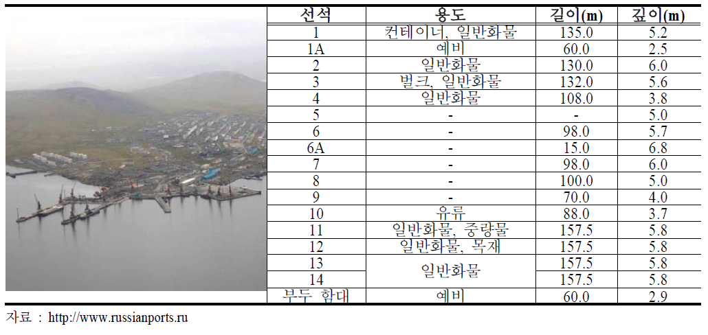 틱시항 항만시설