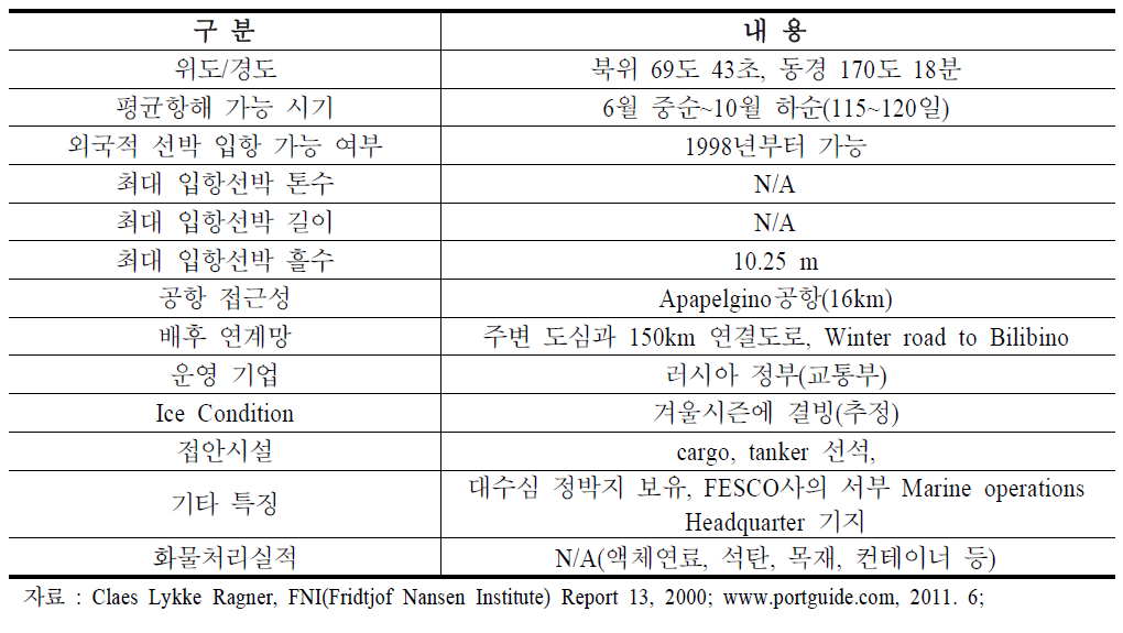 페베크항 특징