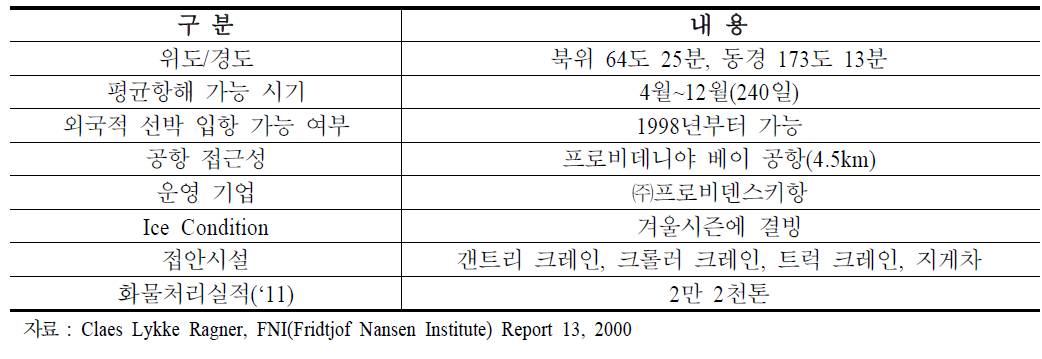 프로비데니야항 특징