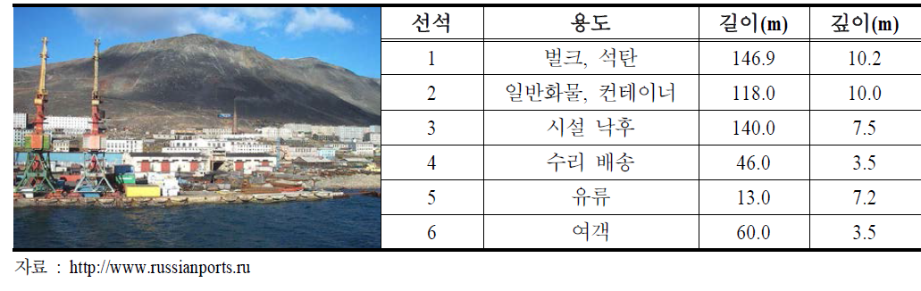 프로비데니야항 항만시설