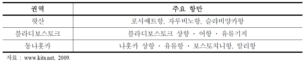 극동러시아 권역별 주요 항만