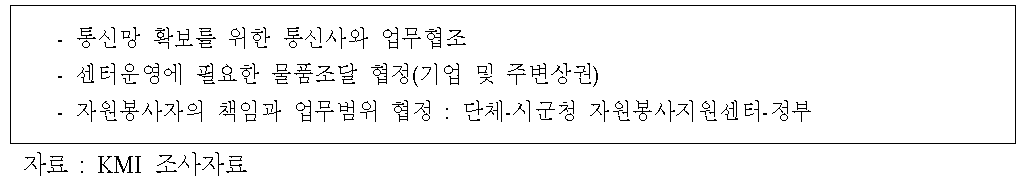 자원봉사 업무조율 사례