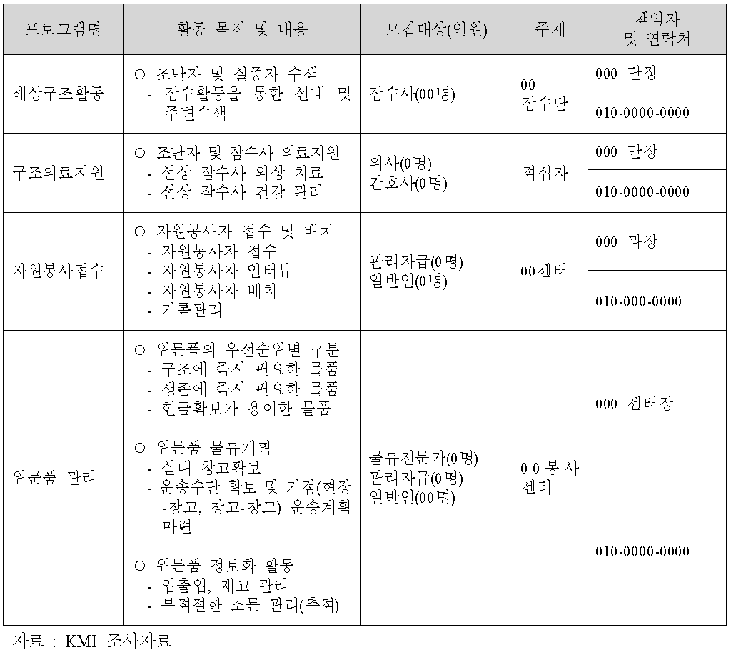 선박사고시 자원봉사 프로그램 예시