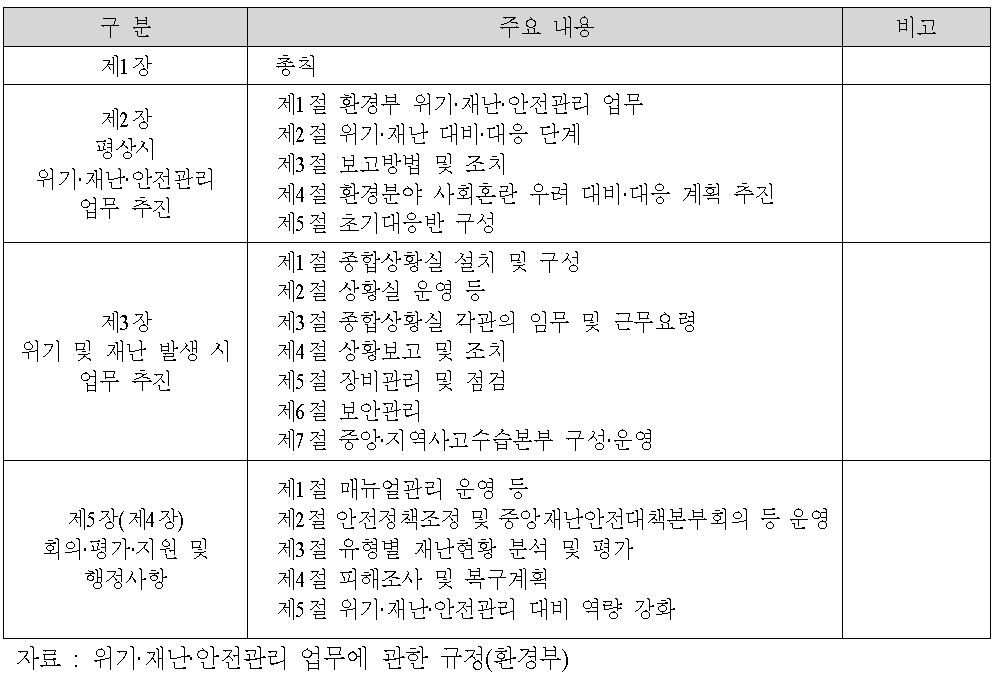 환경부의 위기·재난·안전관리 업무에 관한 규정의 주요 내용