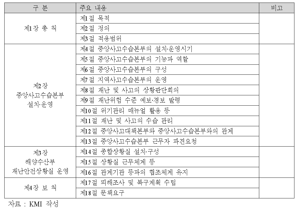 해양수산부 중앙사고수습본부 운영 규칙의 주요 내용(안)