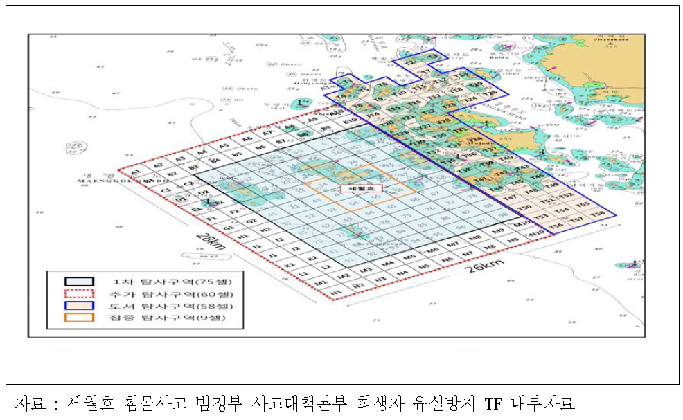 세월호 침몰사고 현장의 해저영상탐사 구역도