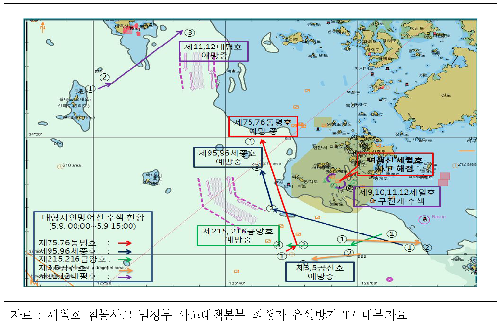 세월호 침몰사고 현장의 쌍끌이 저인망 수색경로