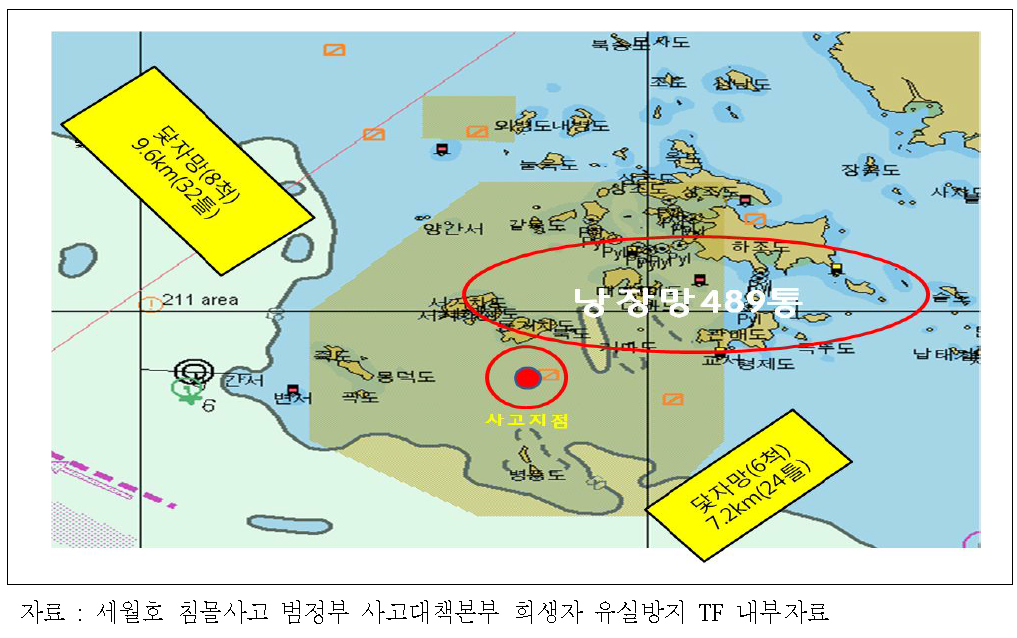 세월호 침몰사고 현장의 낭장망 및 닻자망 어구 부설도