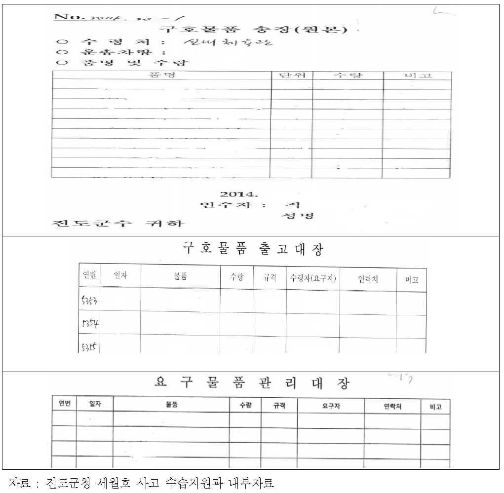 재난 현장 구호물품 접수·출고·관리 대장 서식