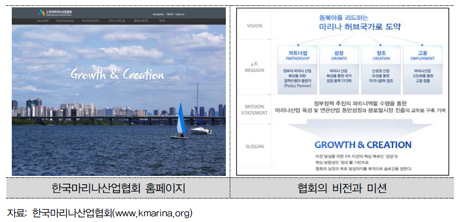한국마리나산업협회 홈페이지와 비전 및 미션