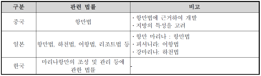 동북아 3국 법․제도 비교