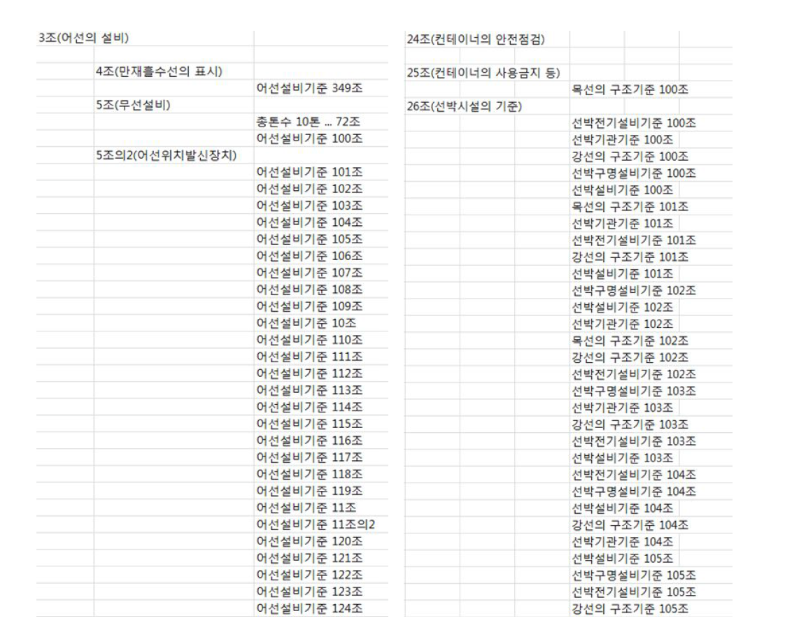 어선설비기준 사례