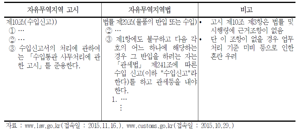 자유무역지역 수출신고