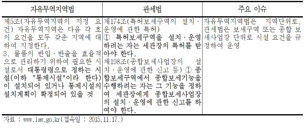 지역단위 화물관리에 대한 법 비교