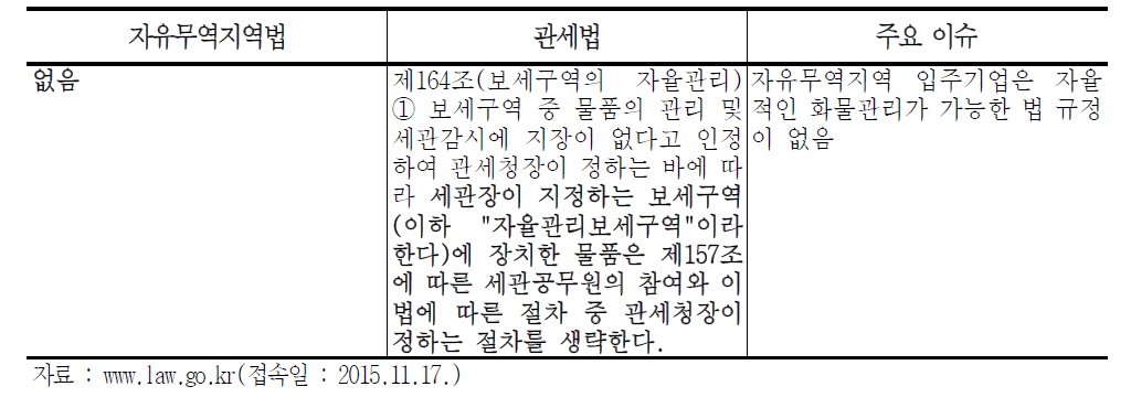 화물 자율관리에 대한 법 비교