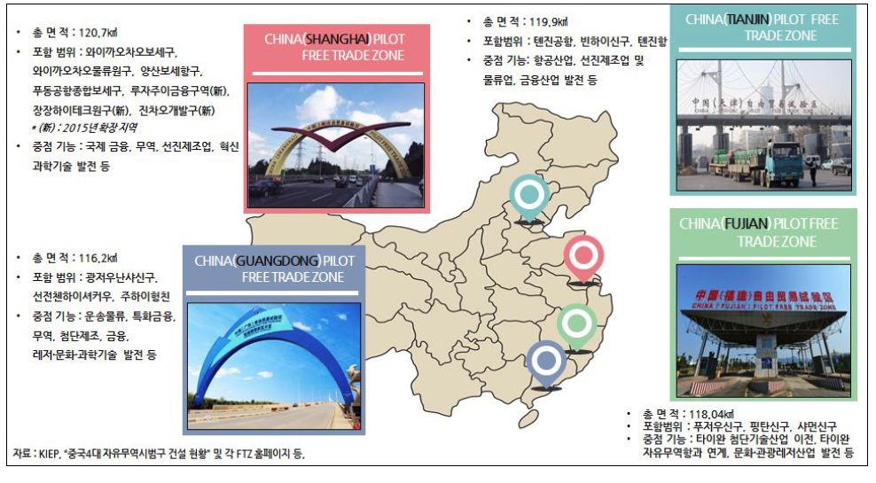 중국 자유무역시범구 지정현황