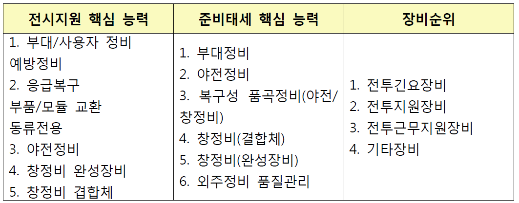 기존 정비창의 역할