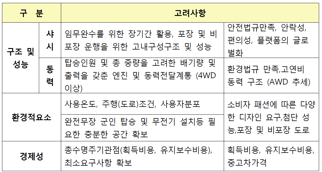 상용트럭과 군용차량의 차이점