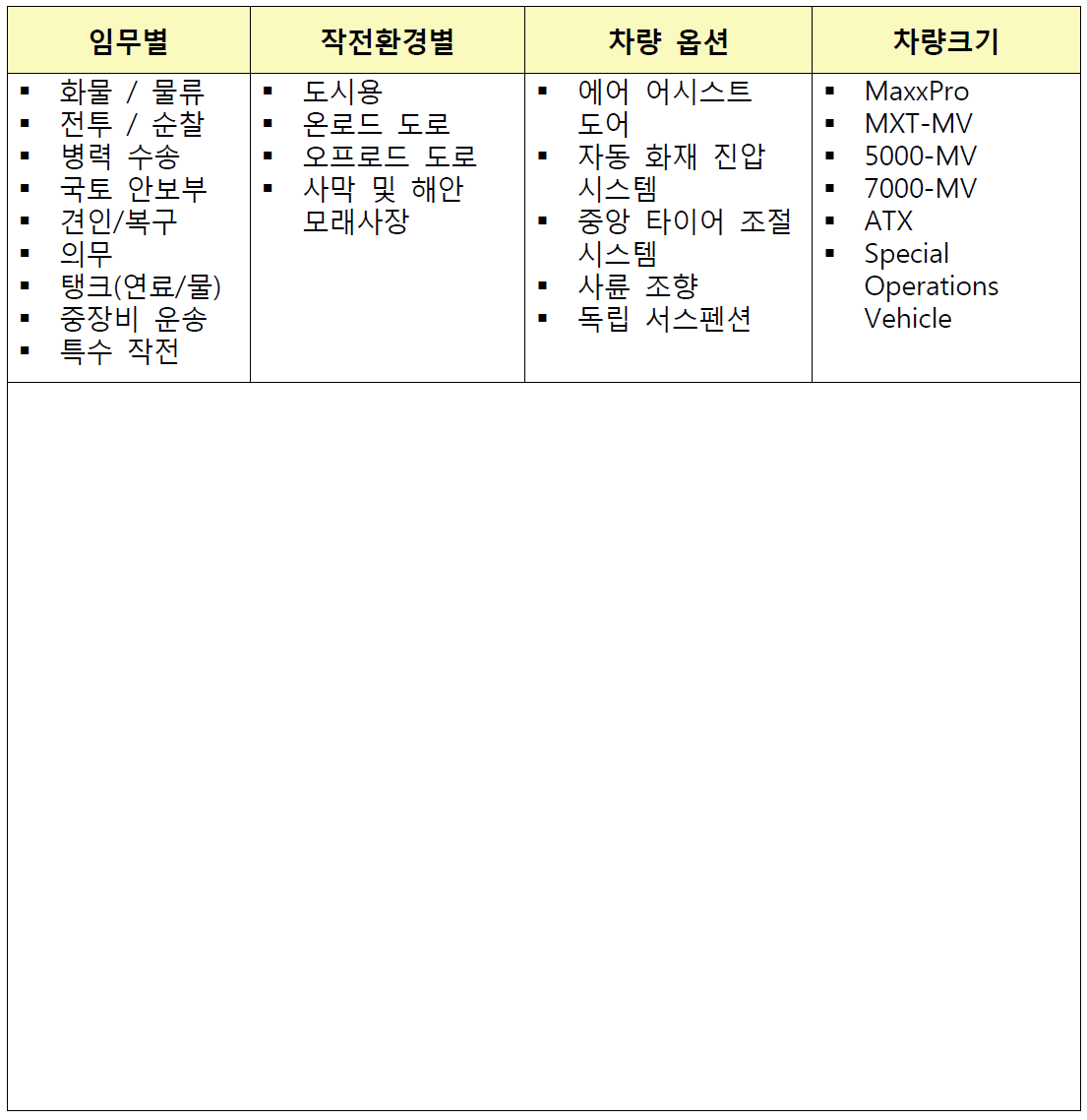 NAVISTAR 사의 차량 분류