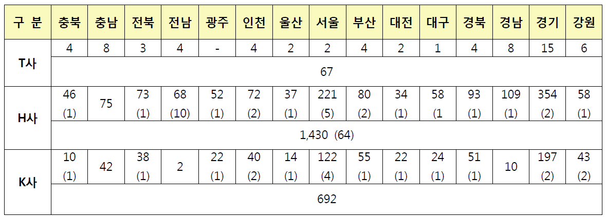 상용트럭 정비시설