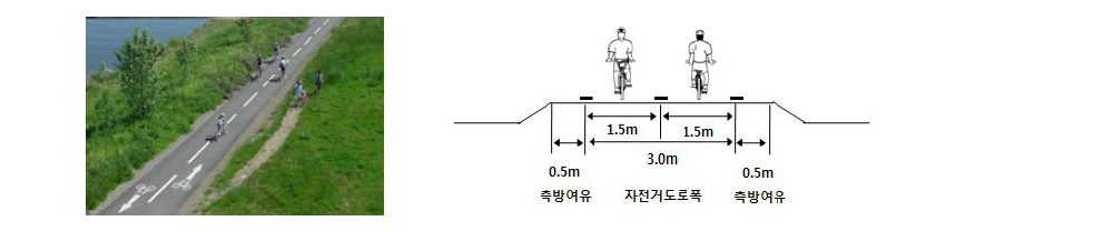 자전거전용도로_독립형 설치 개념도(공원 및 하천변)