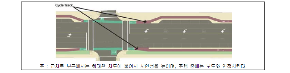 도시부 자전거전용도로와 교차로 횡단도 설계