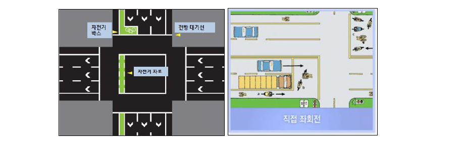 자전거 박스를 활용한 직접좌회전