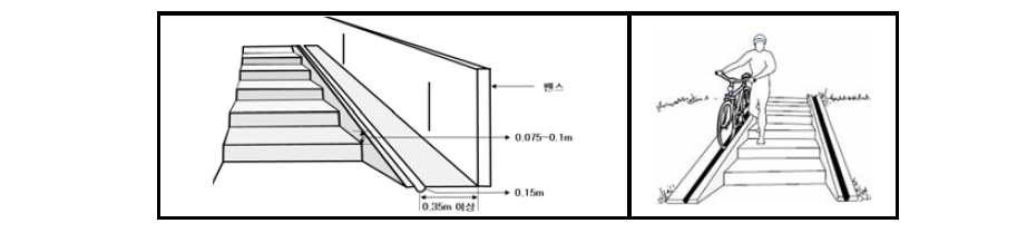 자전거 경사로 설치 예시도