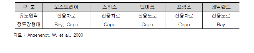 자전거도로-버스정류장 상충구간 설계지침(유럽)