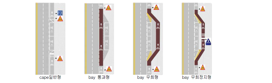 자전거도로와 버스의 교차지점 설계 예시도