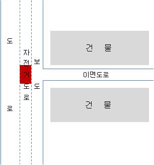 이면도로 진출입부 상충구간 유색포장 설치위치