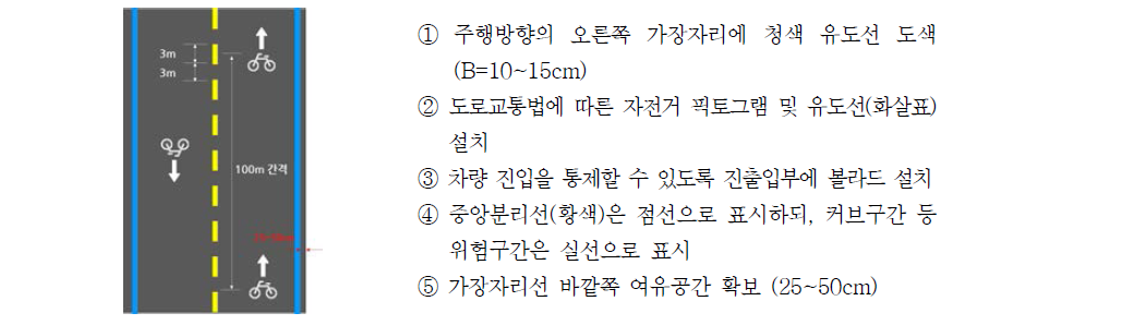 자전거전용도로 유도표시 설치 예시