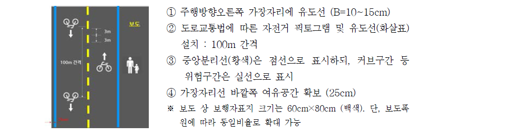 자전거보행자겸용도로(독립설치) 유도표시 설치 예시