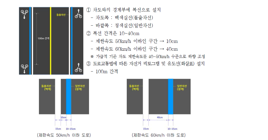 자전거전용차로 또는 길어깨형 공유도로 유도표시 설치 예시