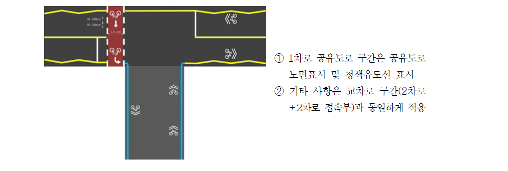 교차로 구간(2차로+1차로 접속부) 유도표시 설치 예시