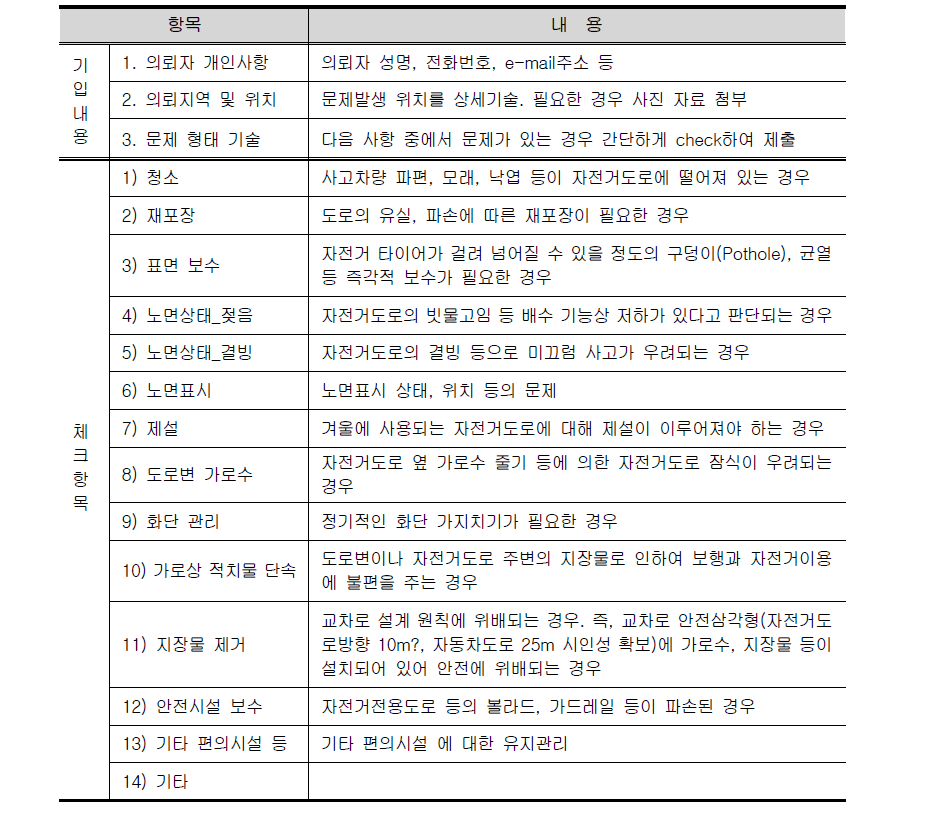 이용자 요구에 의한 실시간 시설물 점검표