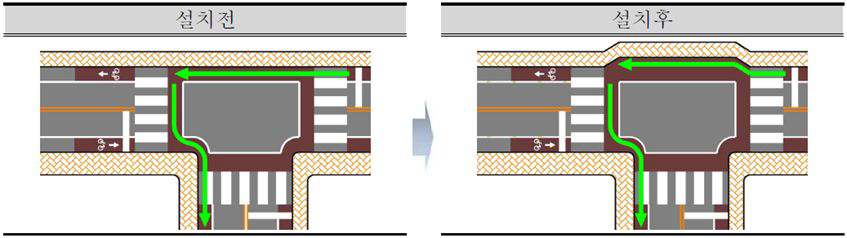 T자형도로에서 좌회전 대기공간 설치(안)