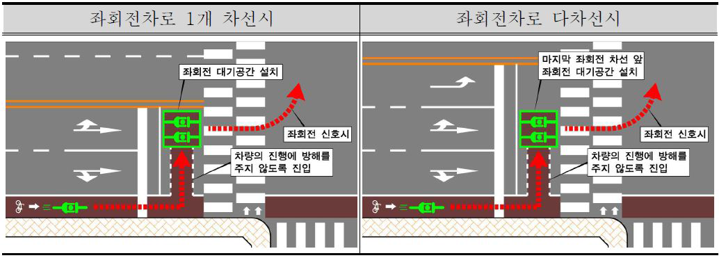 좌회전 대기공간 설치(안)