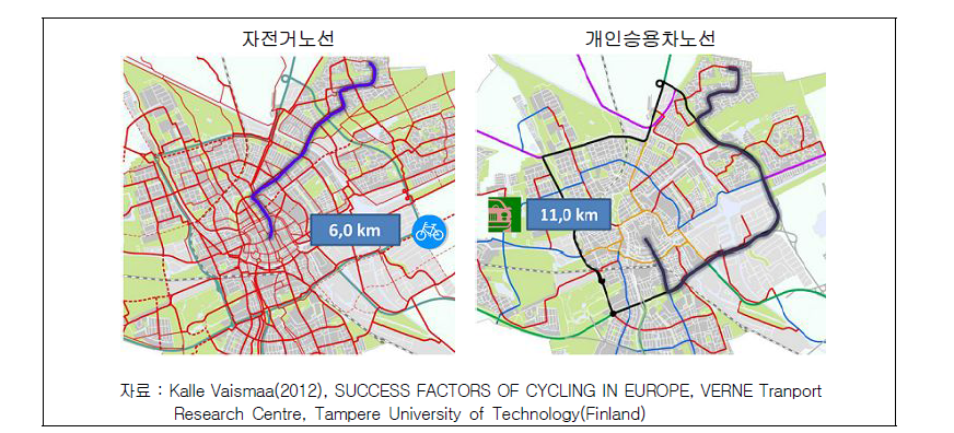 (예시) 그로닝겐(네덜란드)의 자전거노선과 개인승용차노선