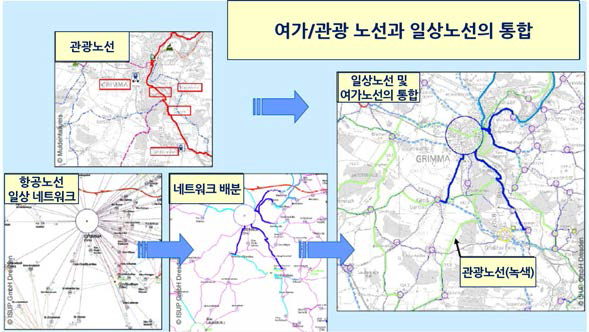 여가/관광 자전거도로노선 및 일상 자전거도로노선의 통합 사례(독일)