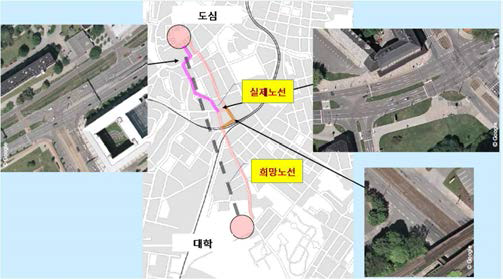 문제분석지도를 활용한 실제노선 선정 사례 : 희망 노선상에 문제분석 지도를 통해서 실제노선은 다소 우회하게 됨. 그러나, 실제 우회노선은 희망노선의 1.2배를 초과하지 않도록 노선선정을 함.