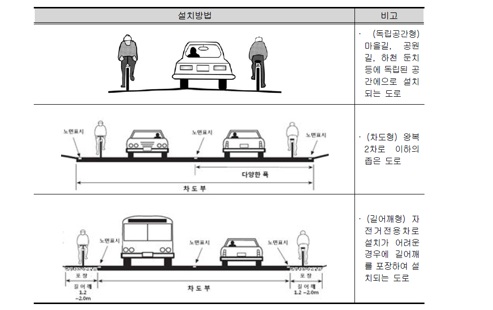 공유도로