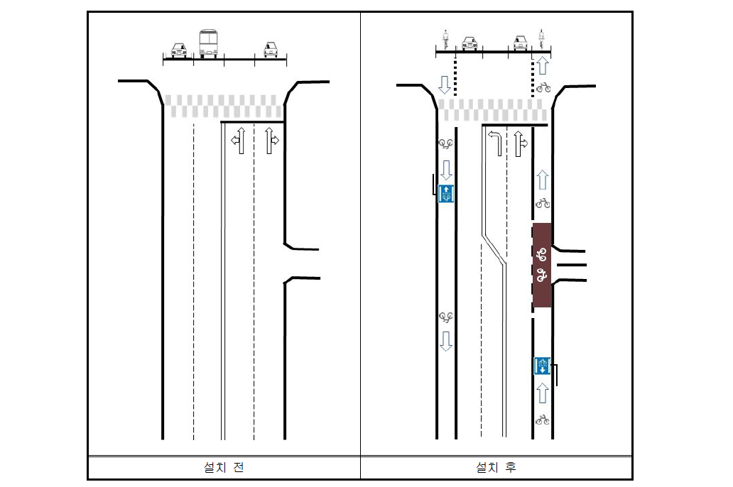차로폭 축소 : 자전거전용차로 설치 사례
