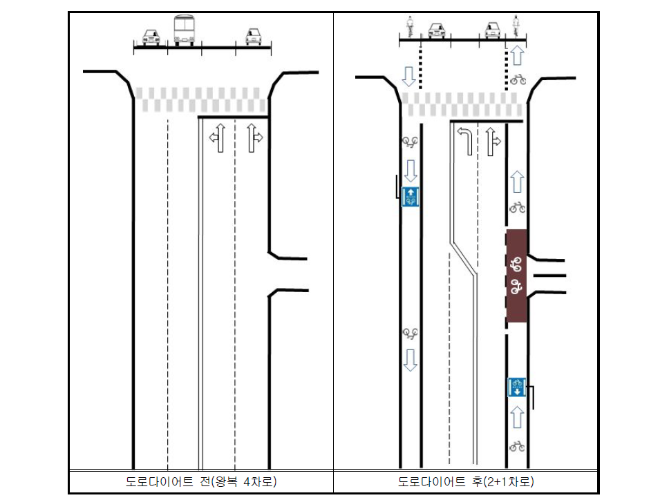 도로다이어트를 통한 자전거전용차로 설치사례