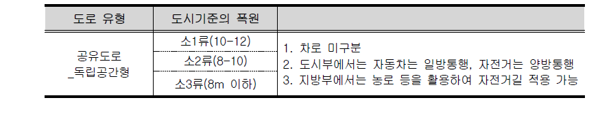 공유도로_독립공간형 설치 기준