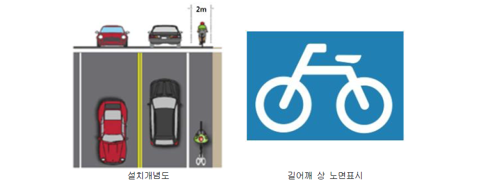 공유도로_길어깨형 설치 개념도 및 노면표시(예)