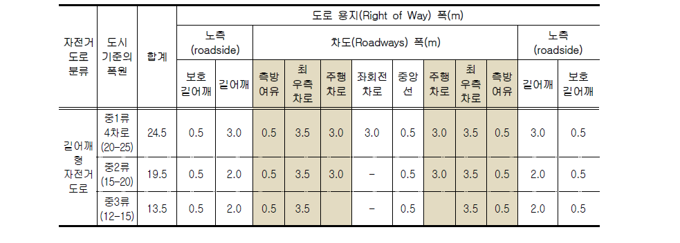 공유도로_길어깨형 설치 기준